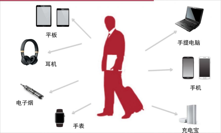 Global Lithium Battery Certification & Export Requirements (2025 Edition)